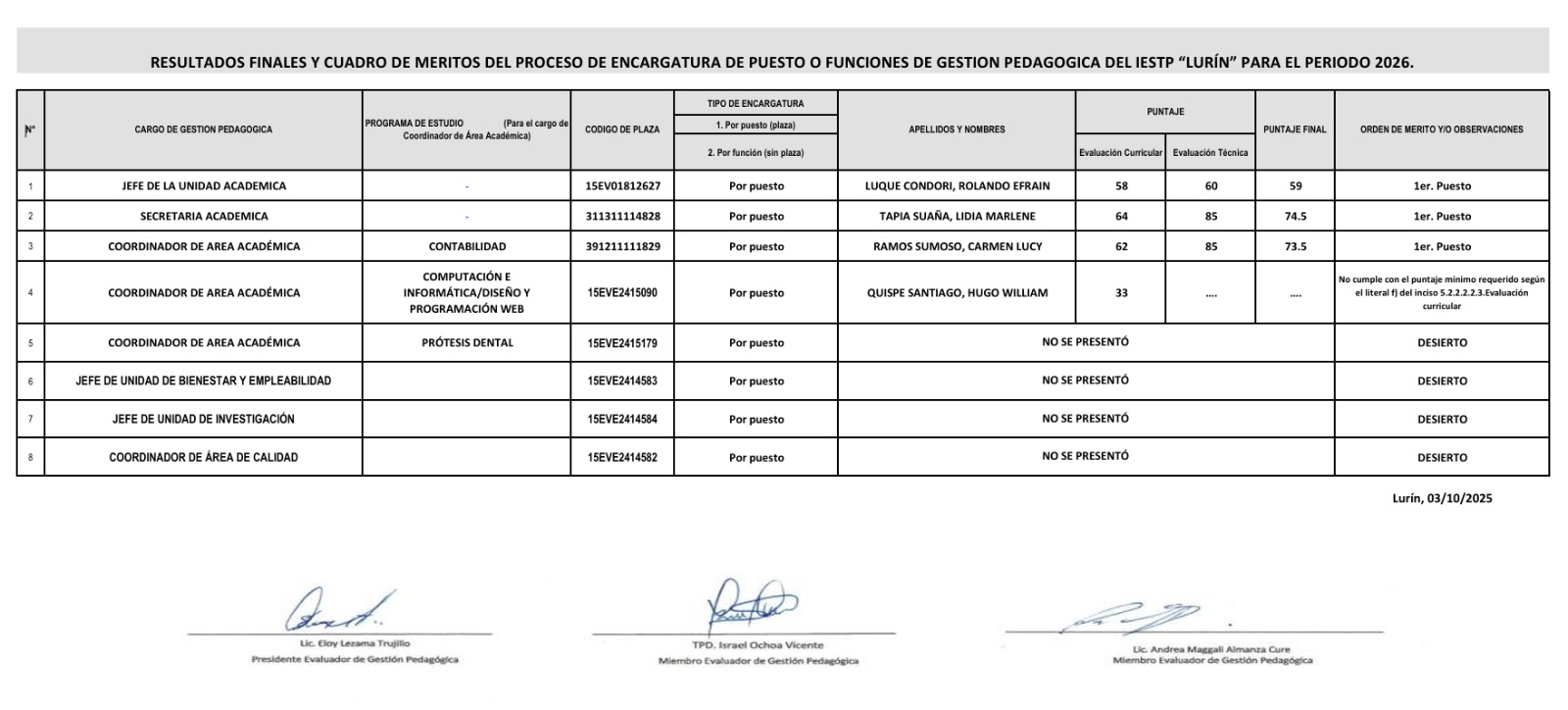 Resultados Encargatura Gestion Pedagogica